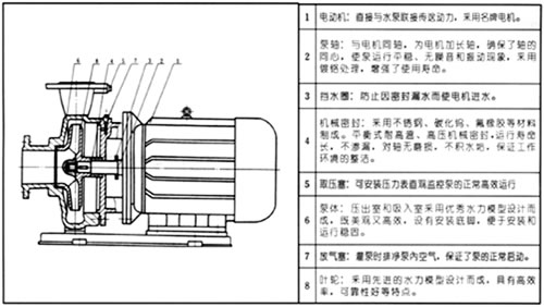 ISW系列臥式離心泵
