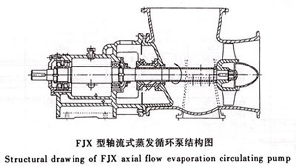 FJX強(qiáng)制循環(huán)泵